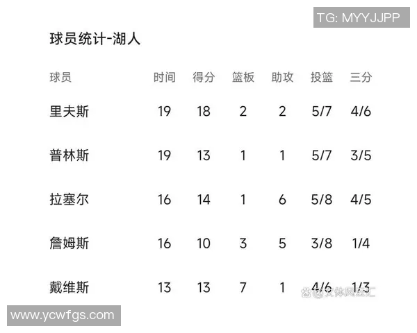 2019年湖人与篮网激战回顾：一场精彩的NBA对决与球星表现分析